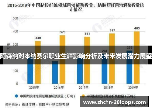 阿森纳对本纳赛尔职业生涯影响分析及未来发展潜力展望 阿森纳对本纳赛尔职业生涯影响分析及未来发展潜力展望
