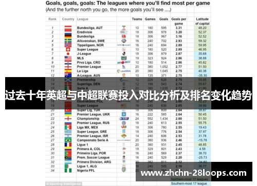 过去十年英超与中超联赛投入对比分析及排名变化趋势