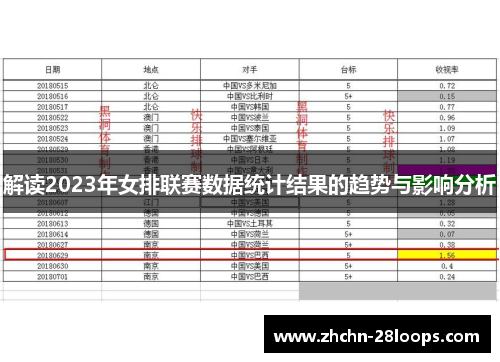 解读2023年女排联赛数据统计结果的趋势与影响分析 解读2023年女排联赛数据统计结果的趋势与影响分析