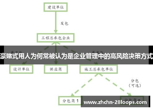 豪赌式用人为何常被认为是企业管理中的高风险决策方式 豪赌式用人为何常被认为是企业管理中的高风险决策方式