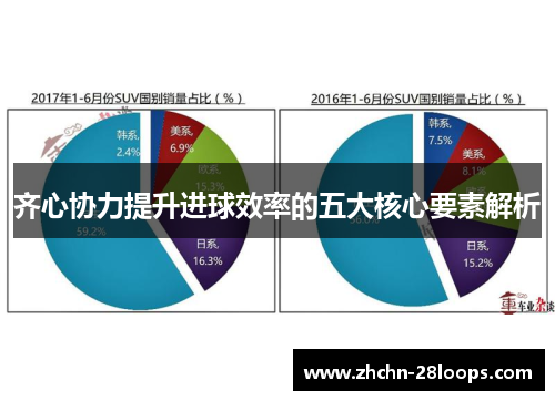 齐心协力提升进球效率的五大核心要素解析 齐心协力提升进球效率的五大核心要素解析