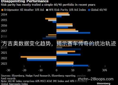 方吉奥数据变化趋势,揭示赛车传奇的统治轨迹 方吉奥数据变化趋势,揭示赛车传奇的统治轨迹