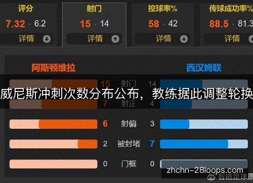 威尼斯冲刺次数分布公布,教练据此调整轮换 威尼斯冲刺次数分布公布,教练据此调整轮换